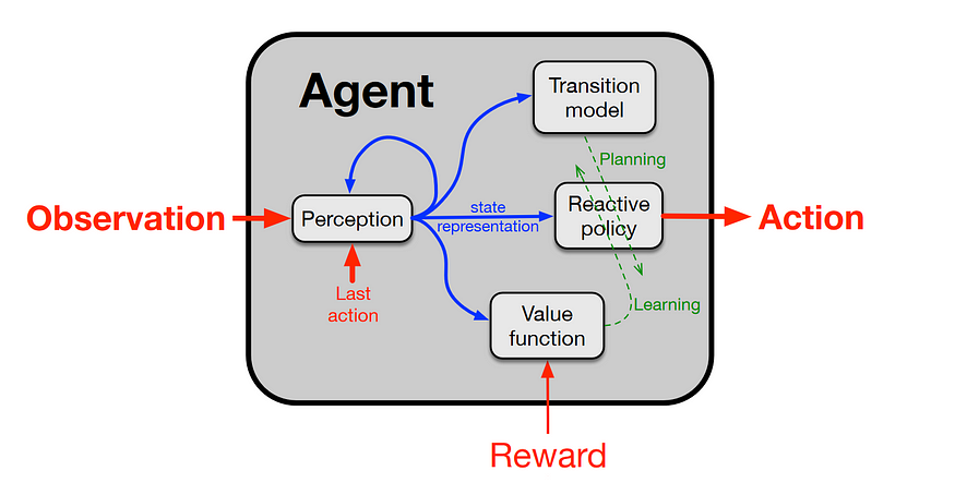 6-alberta-plan-agent-architecture.png