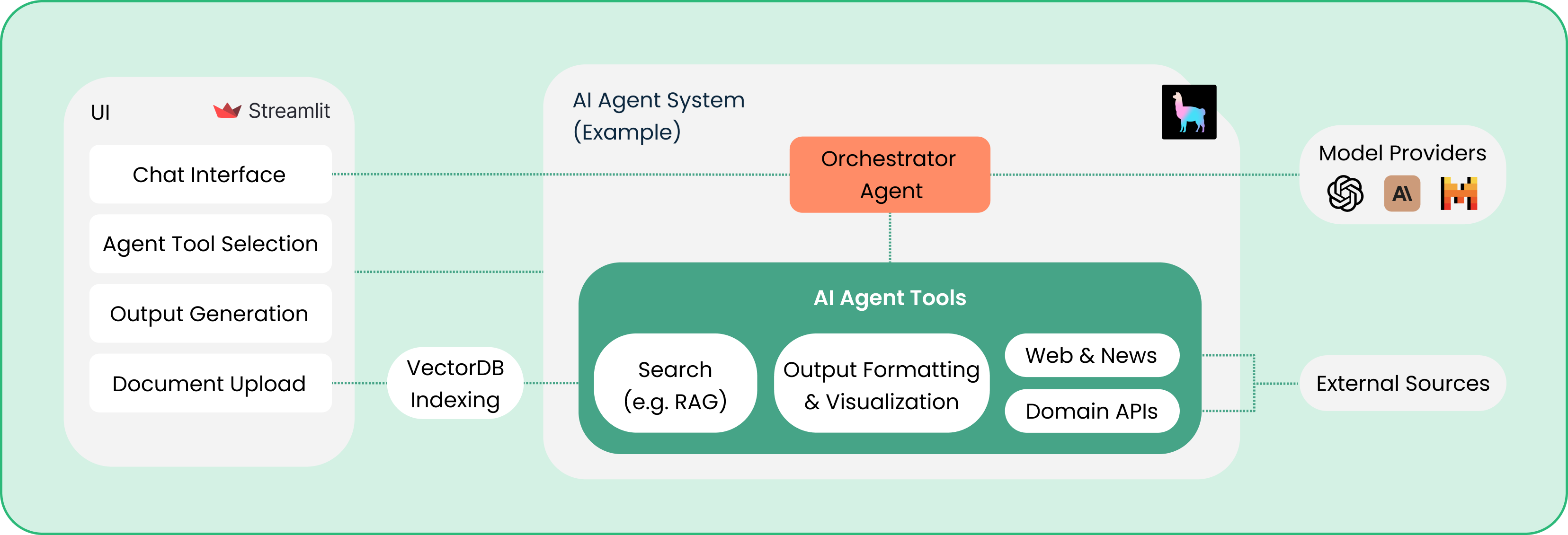 AI Agent System Example.png