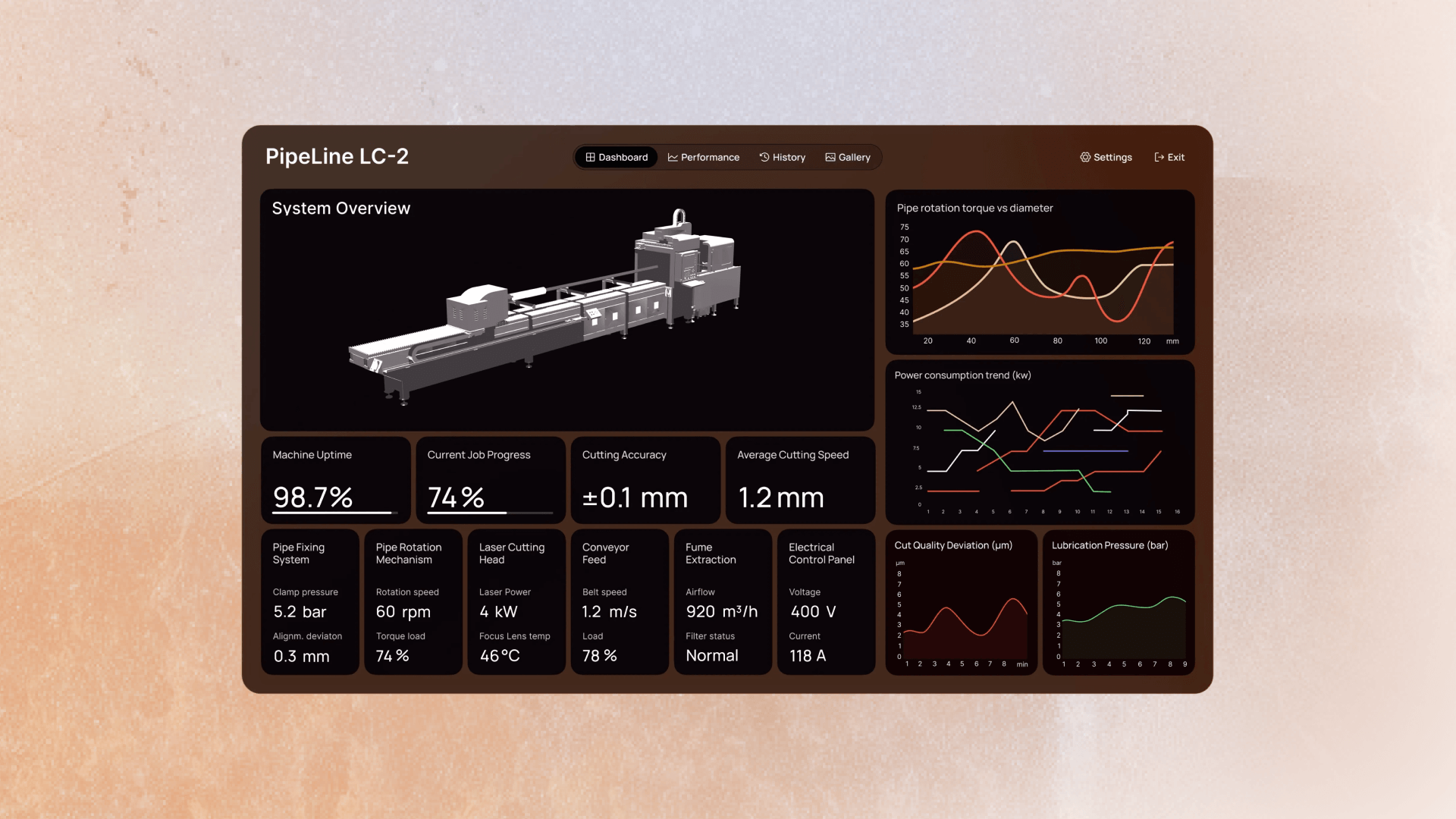 AI and data analytics services manufacturing