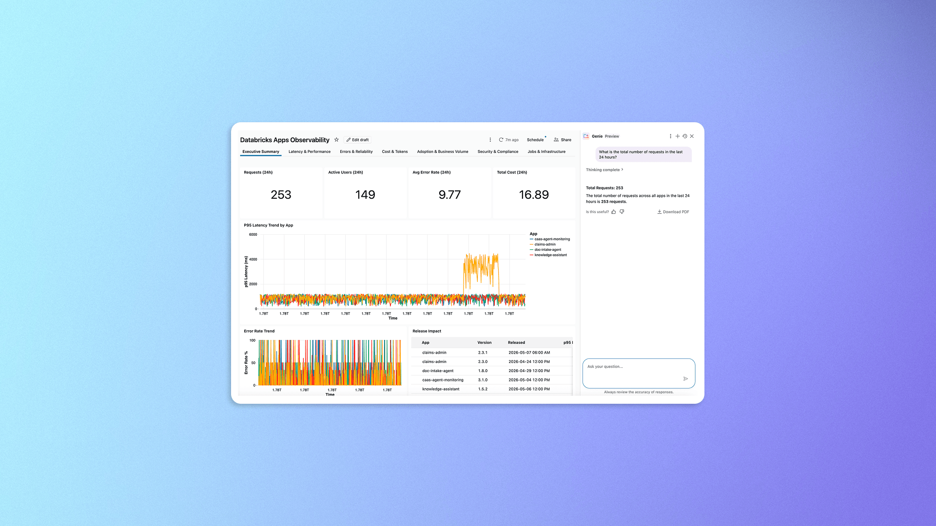 Apps Factory Cost monitoring and observability