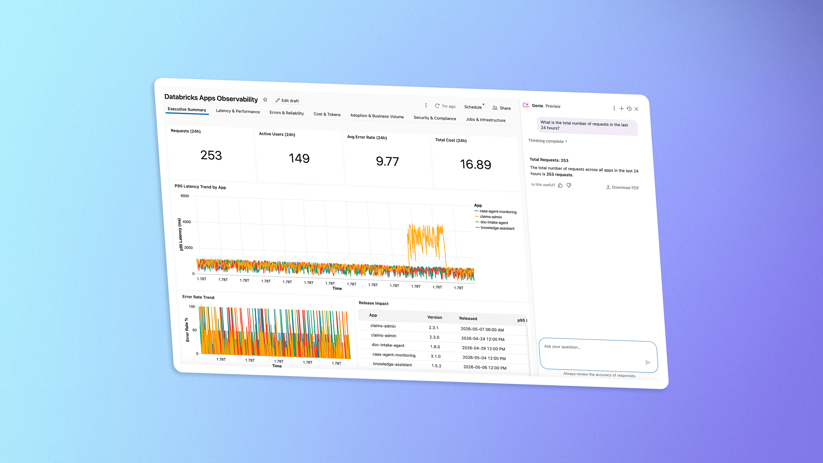 Apps Factory_Cost monitoring and observability dashboard