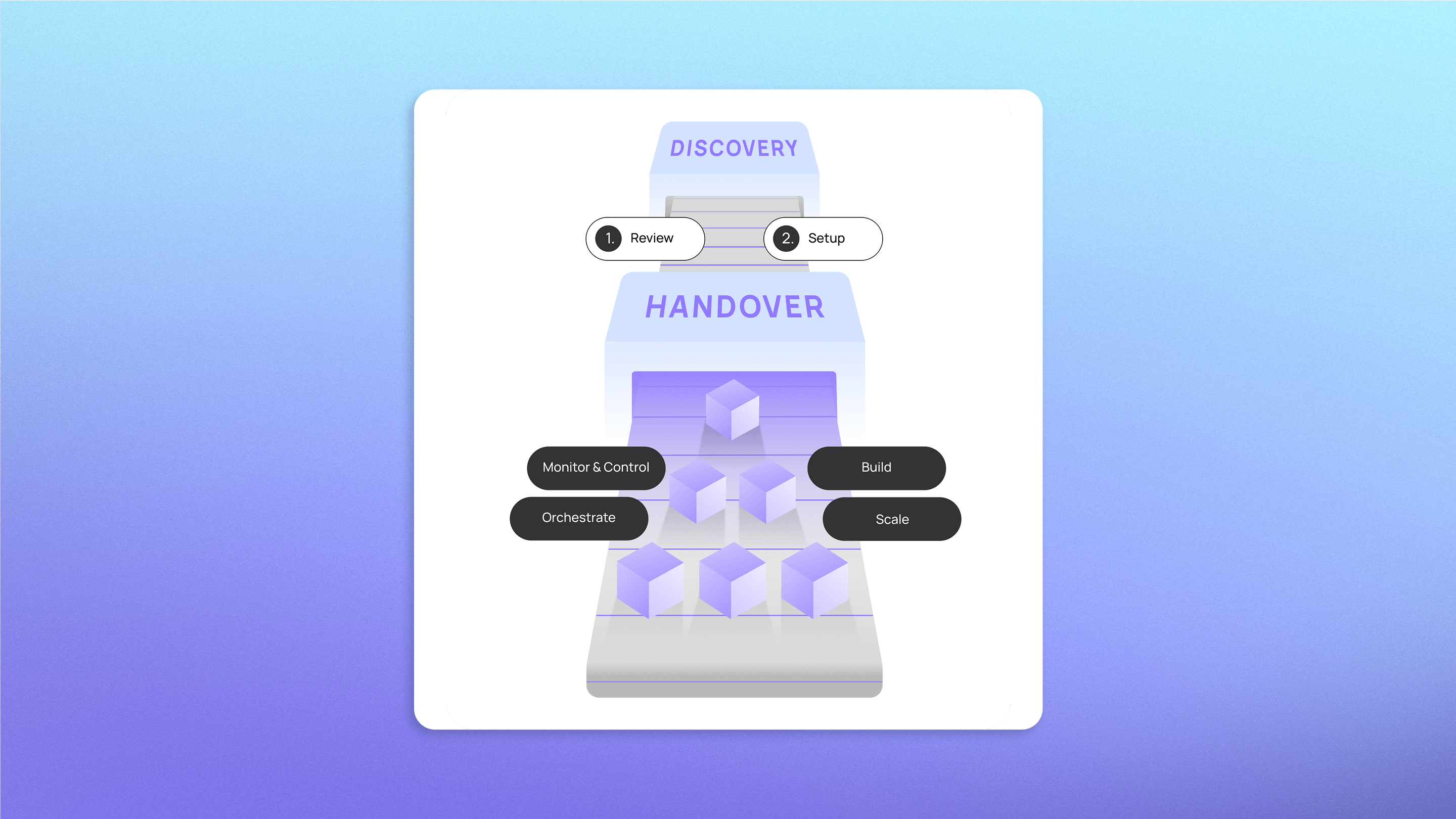 Apps Factory_How it works