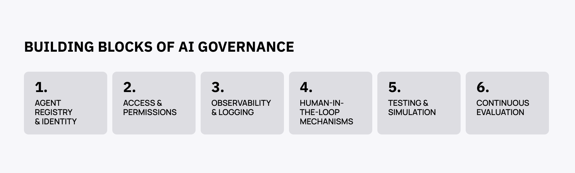 Building Blocks of AI Agent Governance Framework.png