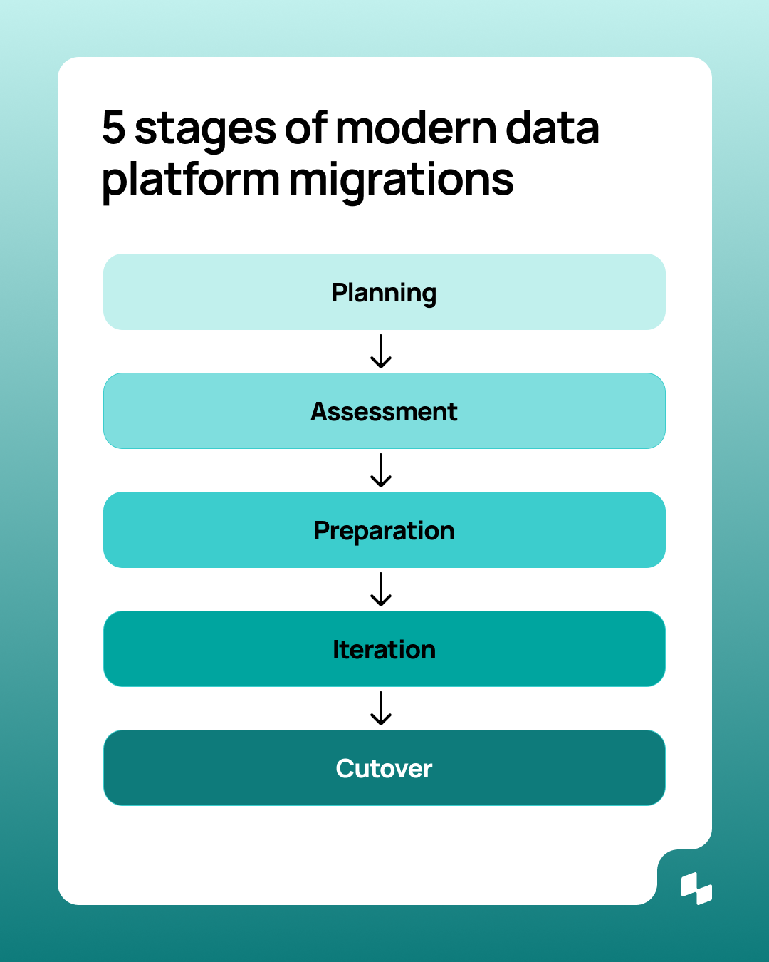 Code translation_diagram-3.png