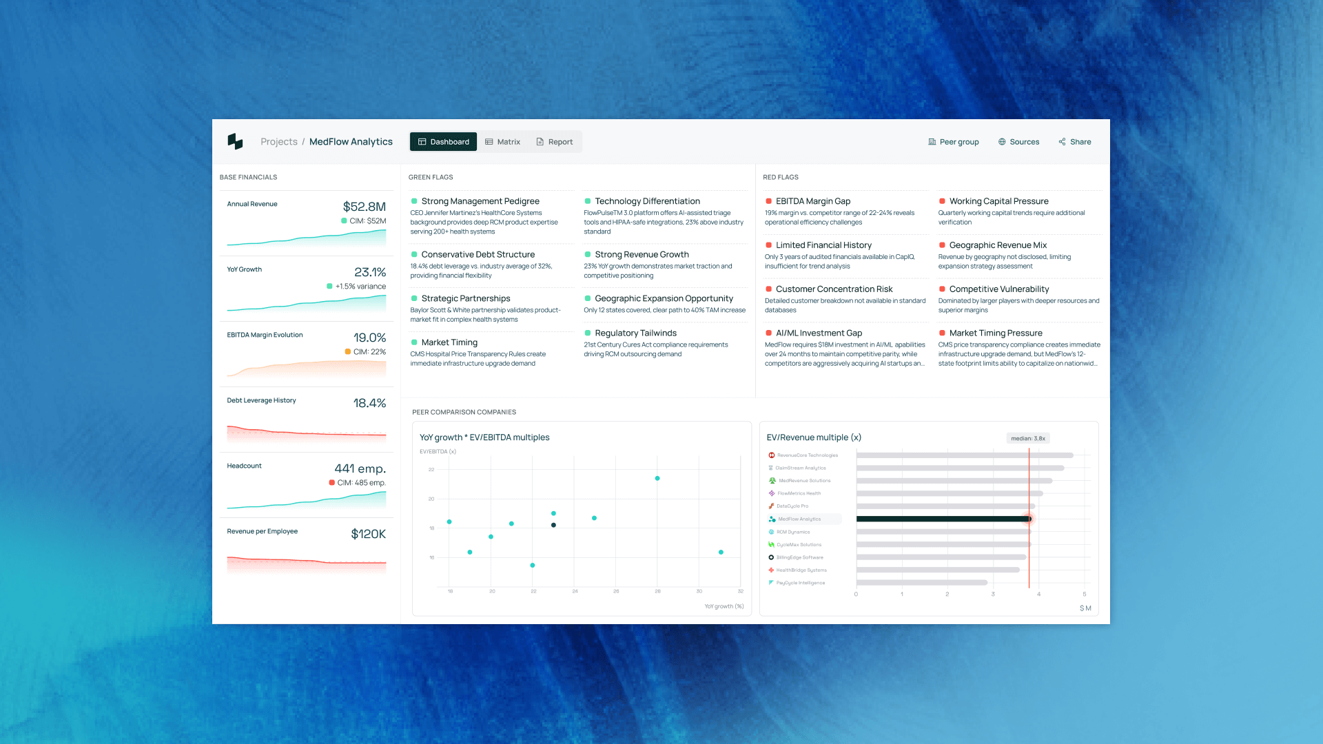 Data and AI services for private equity