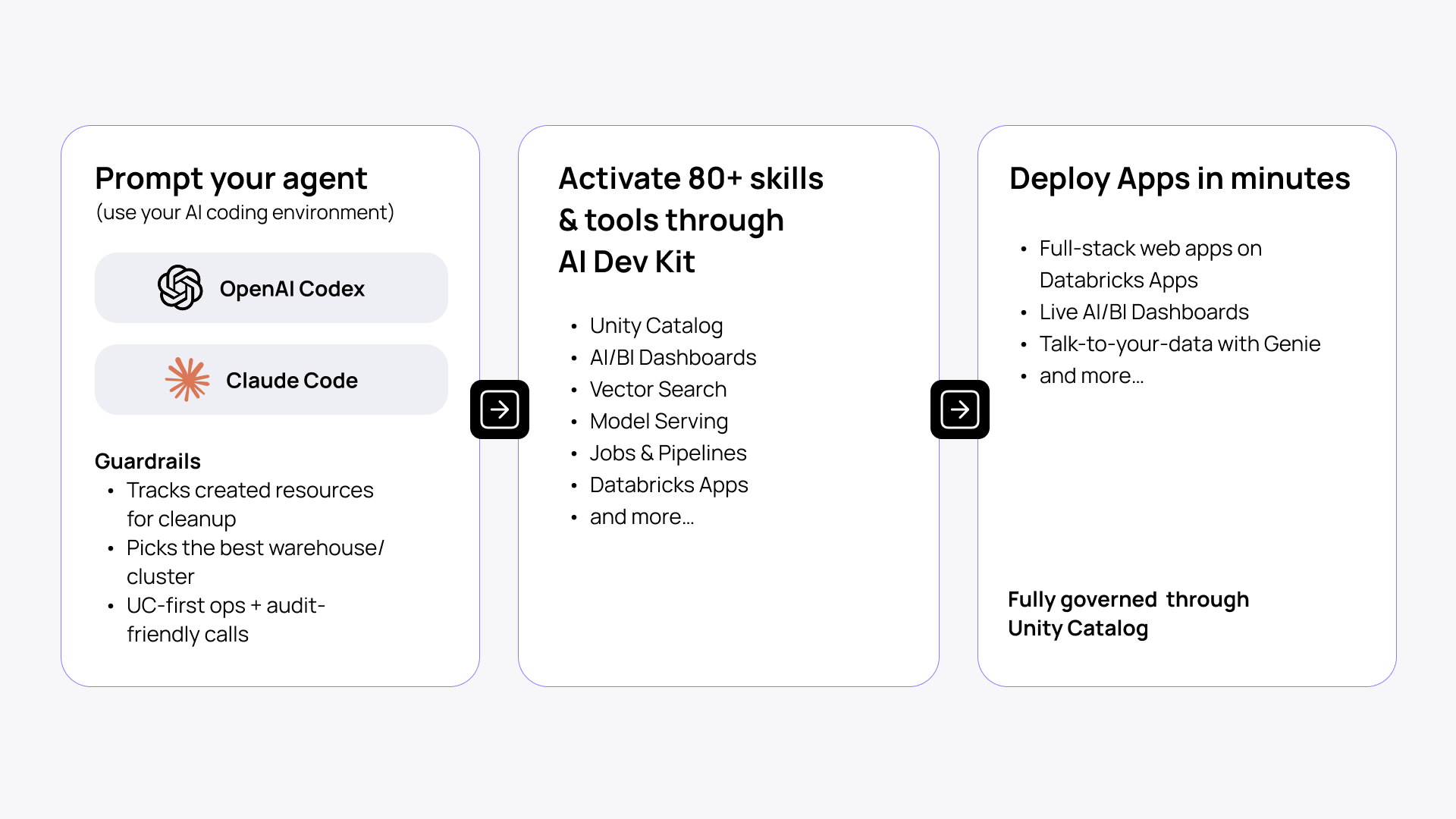 Databricks AI Dev Kit how it works_Domonkos Pal.png
