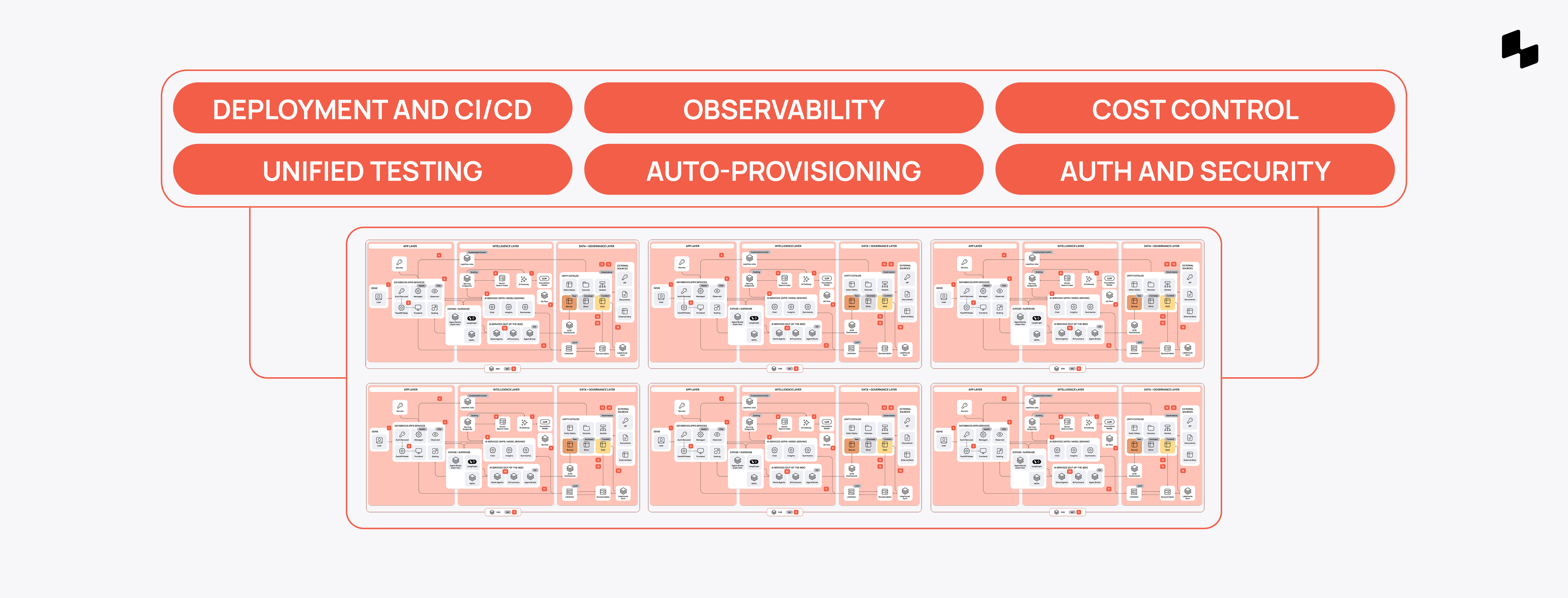 Databricks Apps architecture_ecosystem of apps