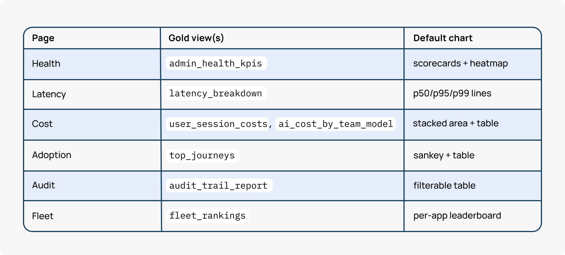 Databricks Apps monitoring_Dashboard pages and gold views.png