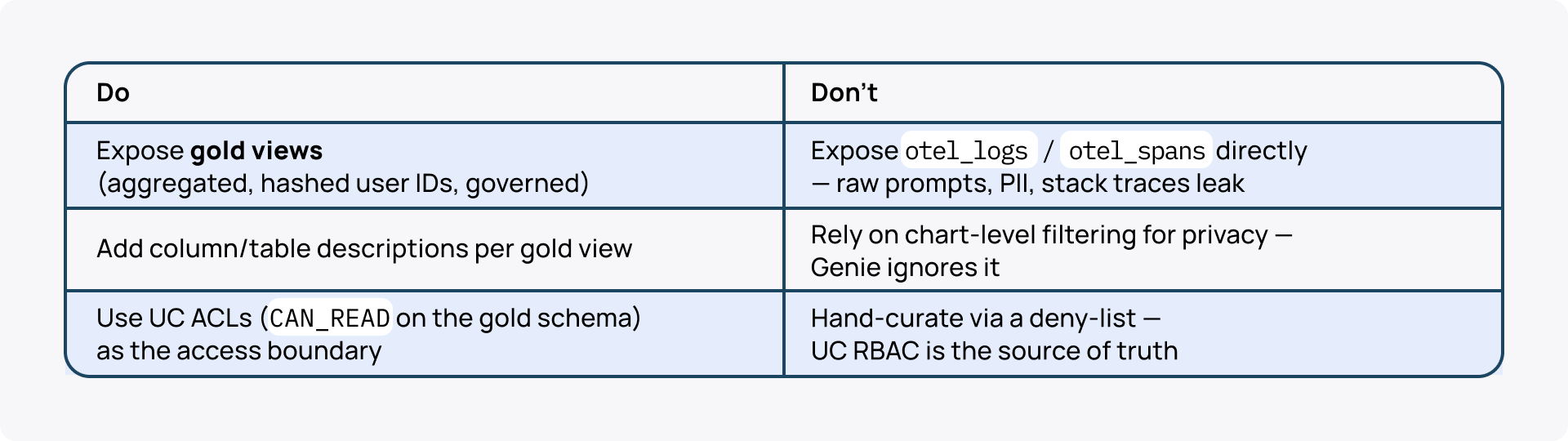 Databricks Apps monitoring_Genie curation rules.png