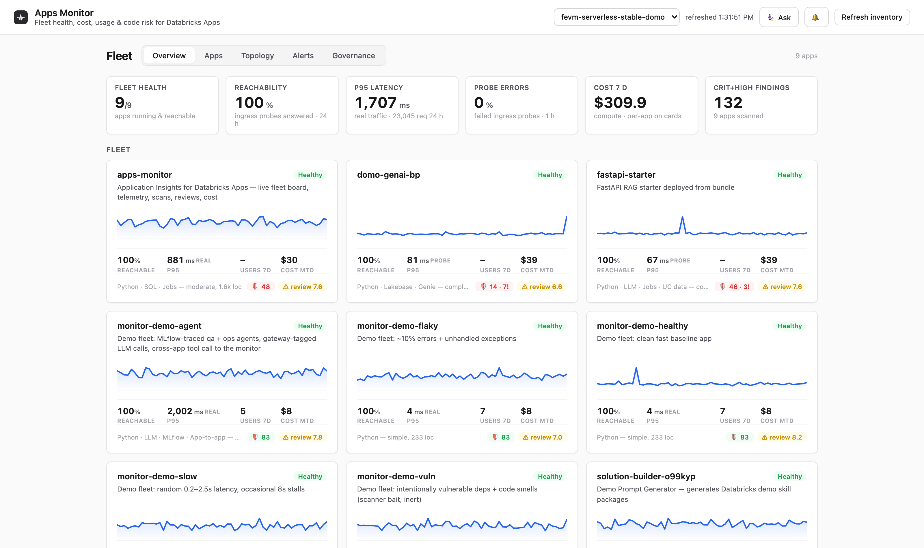 Databricks Apps monitoring and cost control_monitor-fleet-view.png