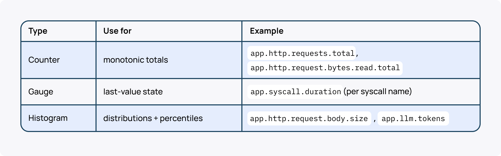 Databricks Apps unified logging_OTel metric types.png