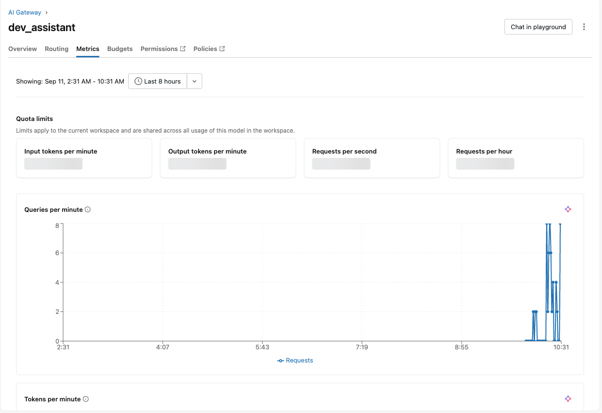 Databricks Unity Catalog for coding agents_metrics-tab-shot.png