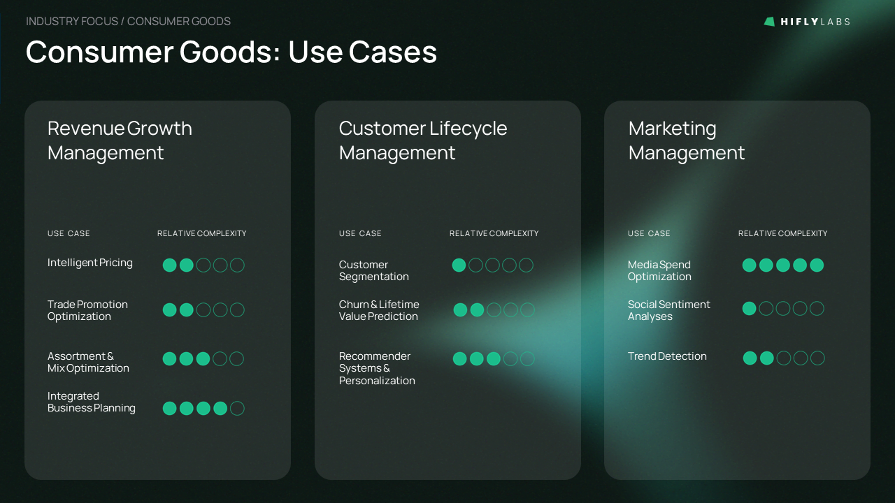 Hiflylabs_CG_UseCases_20250119-01-00.png