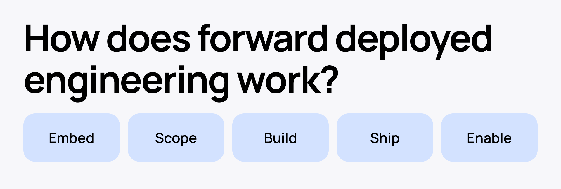 How does forward deployed engineering model work.png