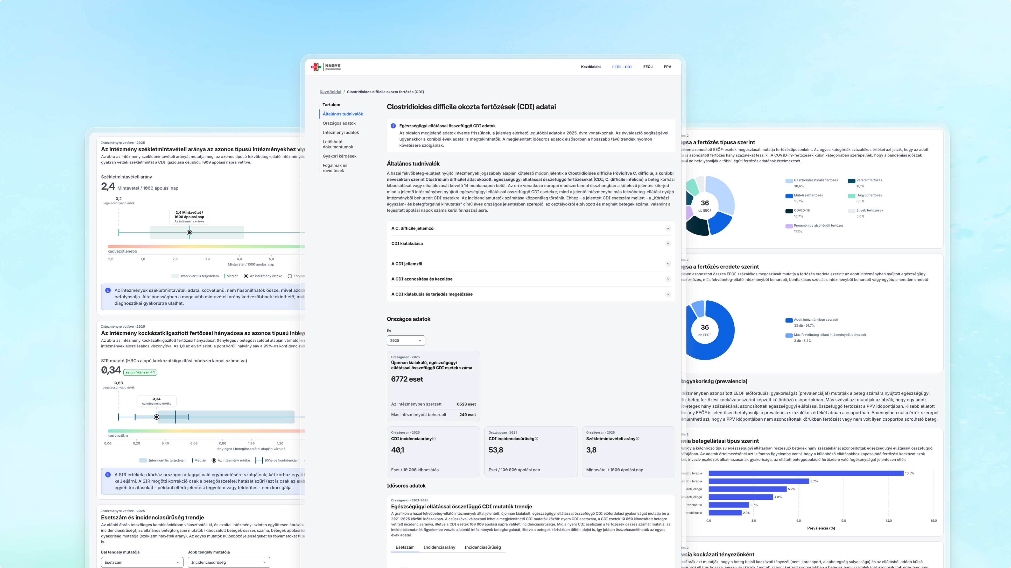 How we designed the Healthcare-Associated Infections (HAIs) dashboard