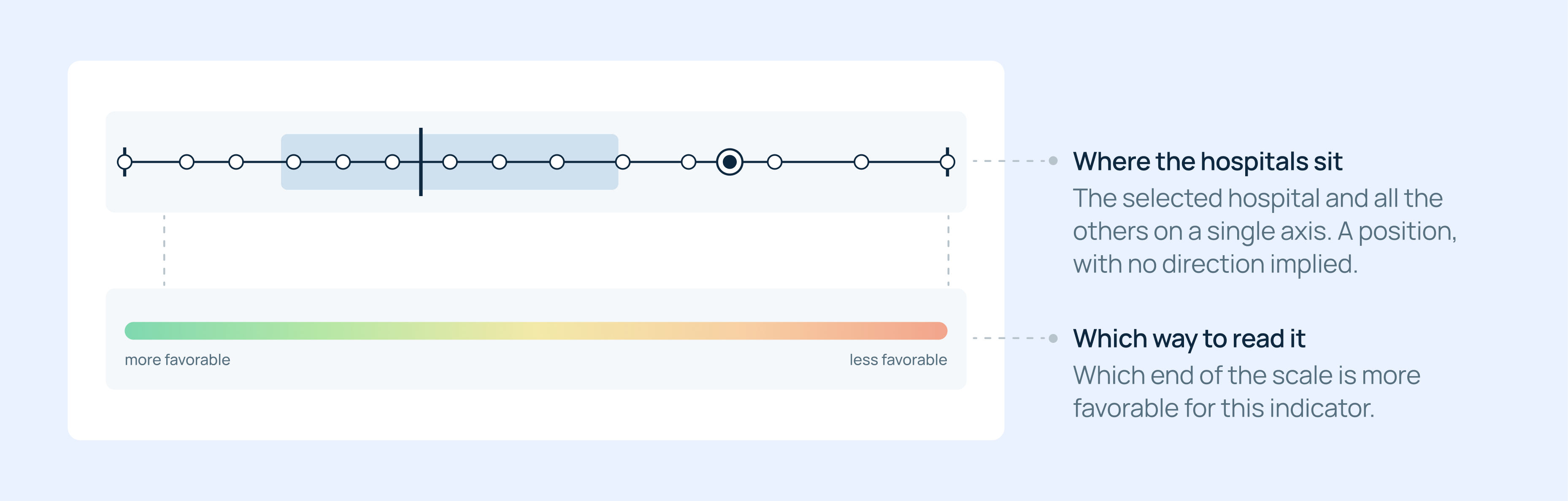 How we designed the Healthcare-Associated Infections (HAIs) dashboard
