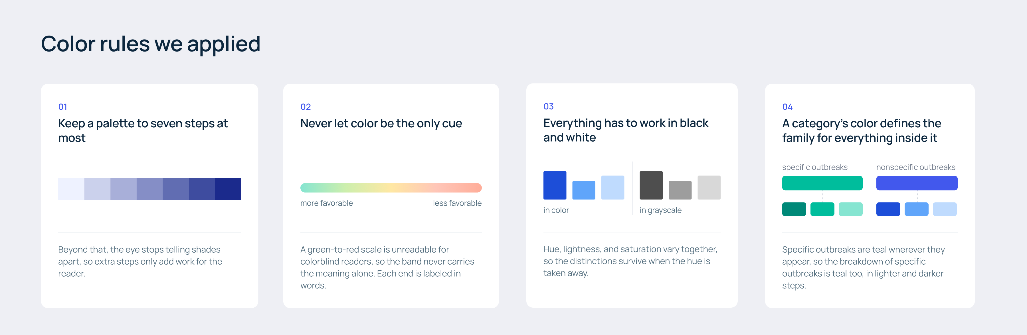 How we designed the Healthcare-Associated Infections (HAIs) dashboard