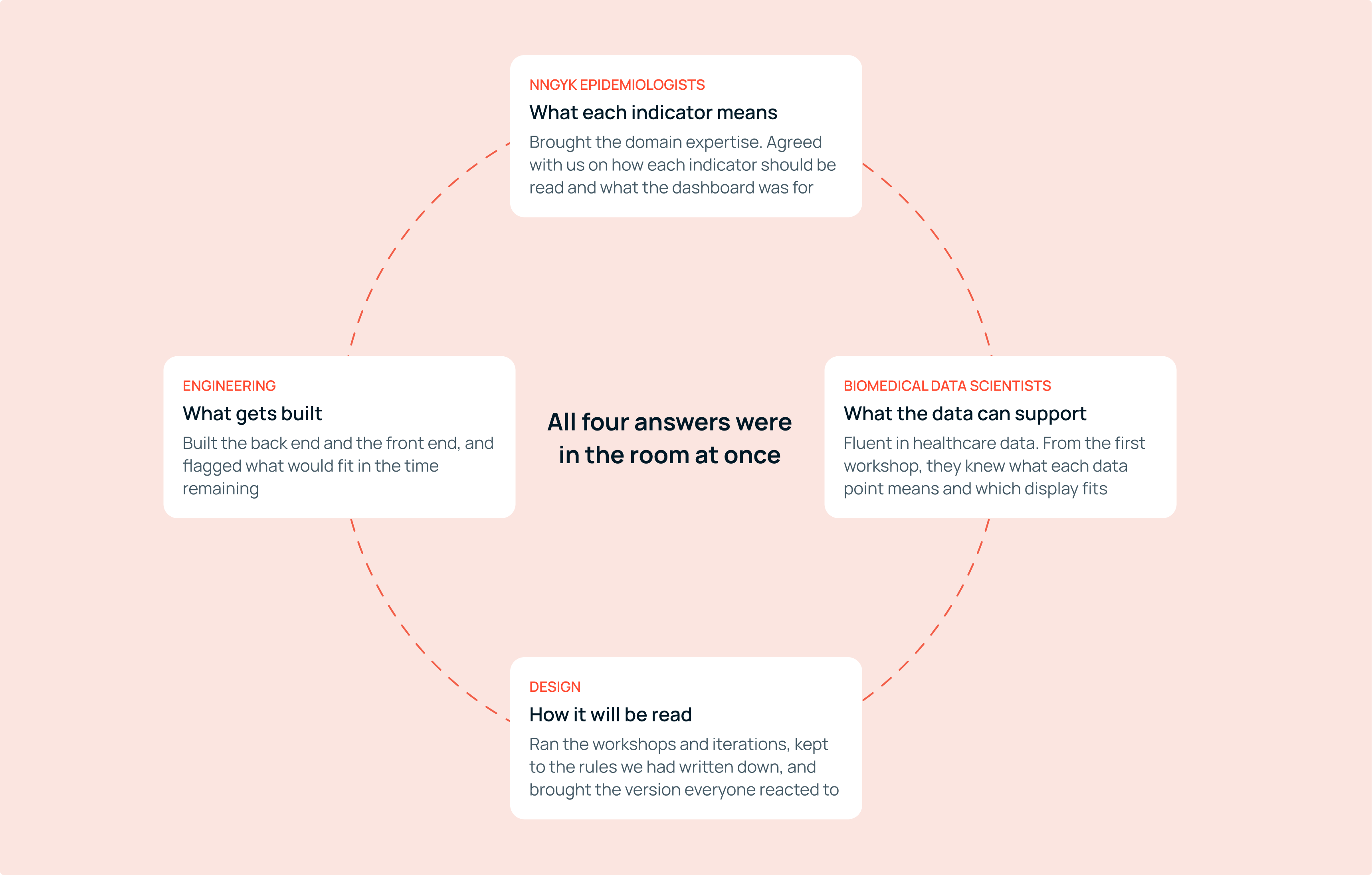 How we designed the Healthcare-Associated Infections (HAIs) dashboard