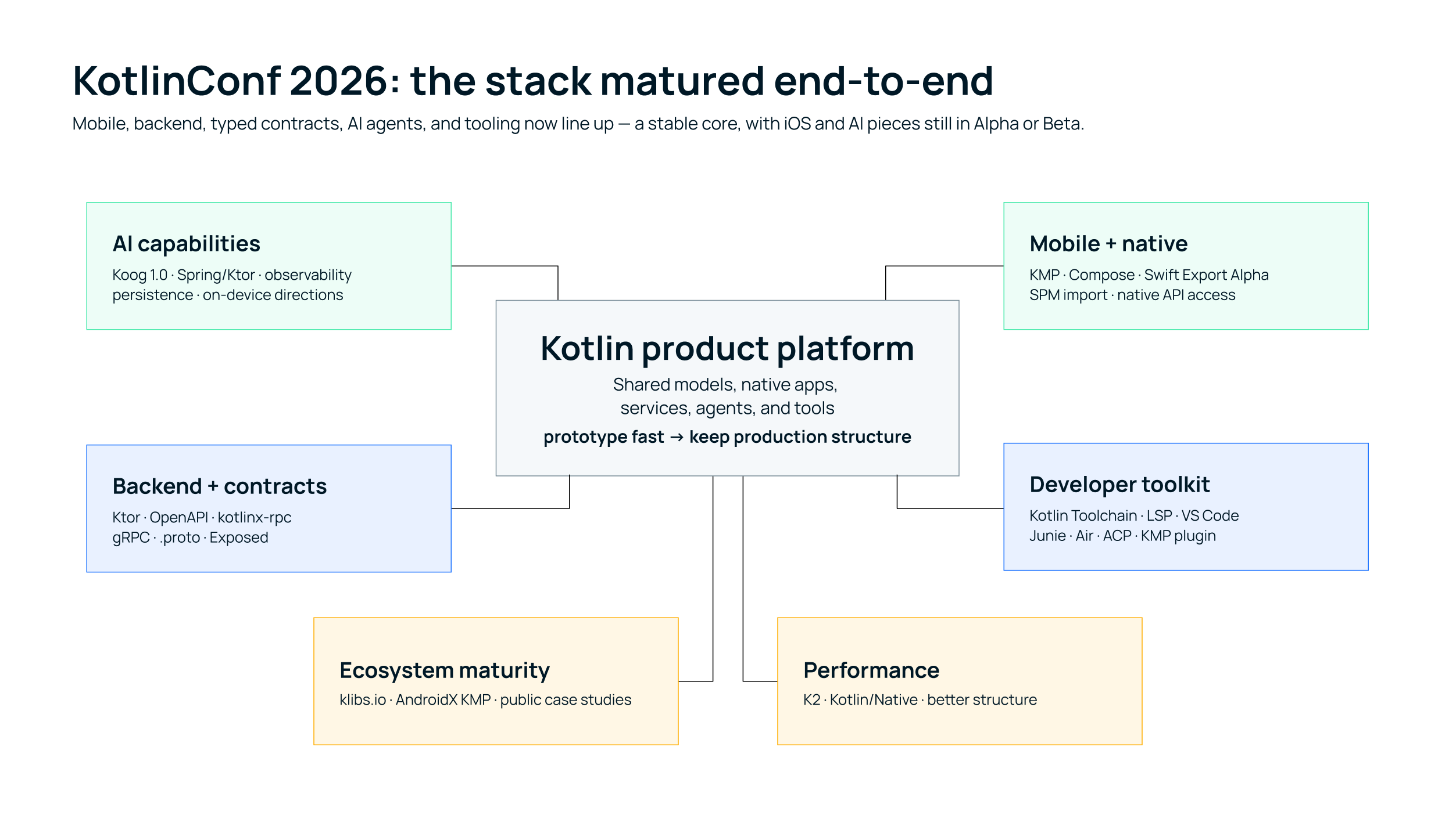 KMP after KotlinConf 26