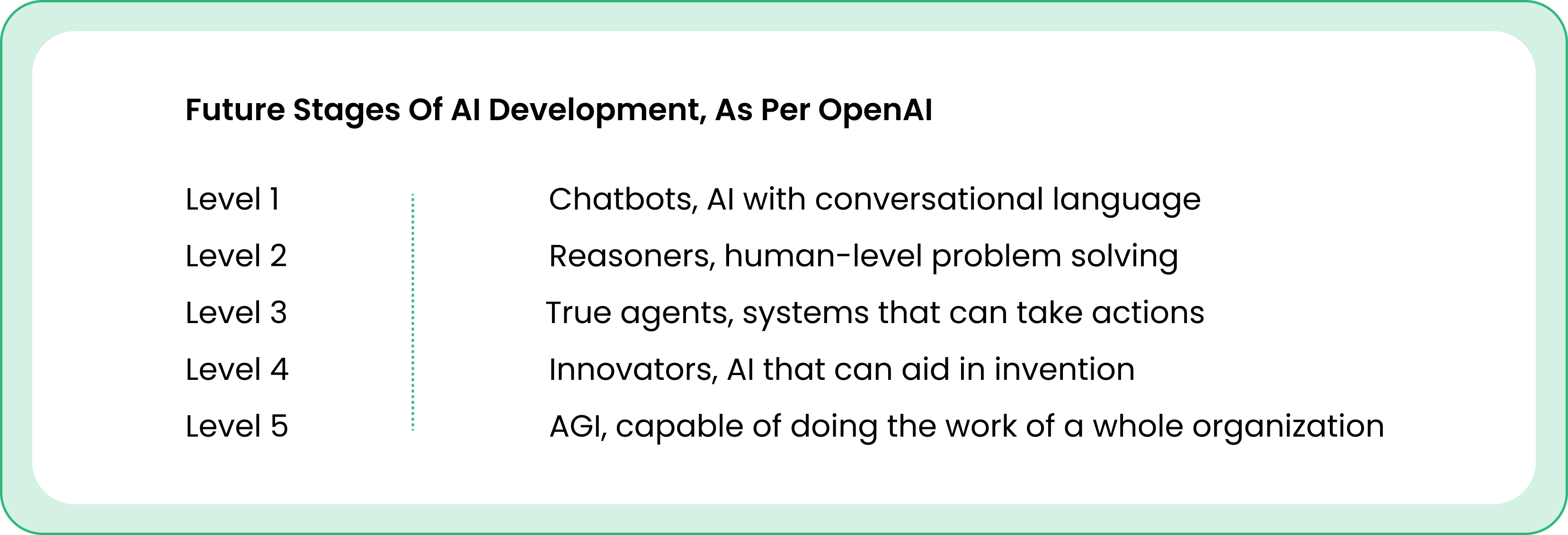 OpenAI AGI Roadmap.png