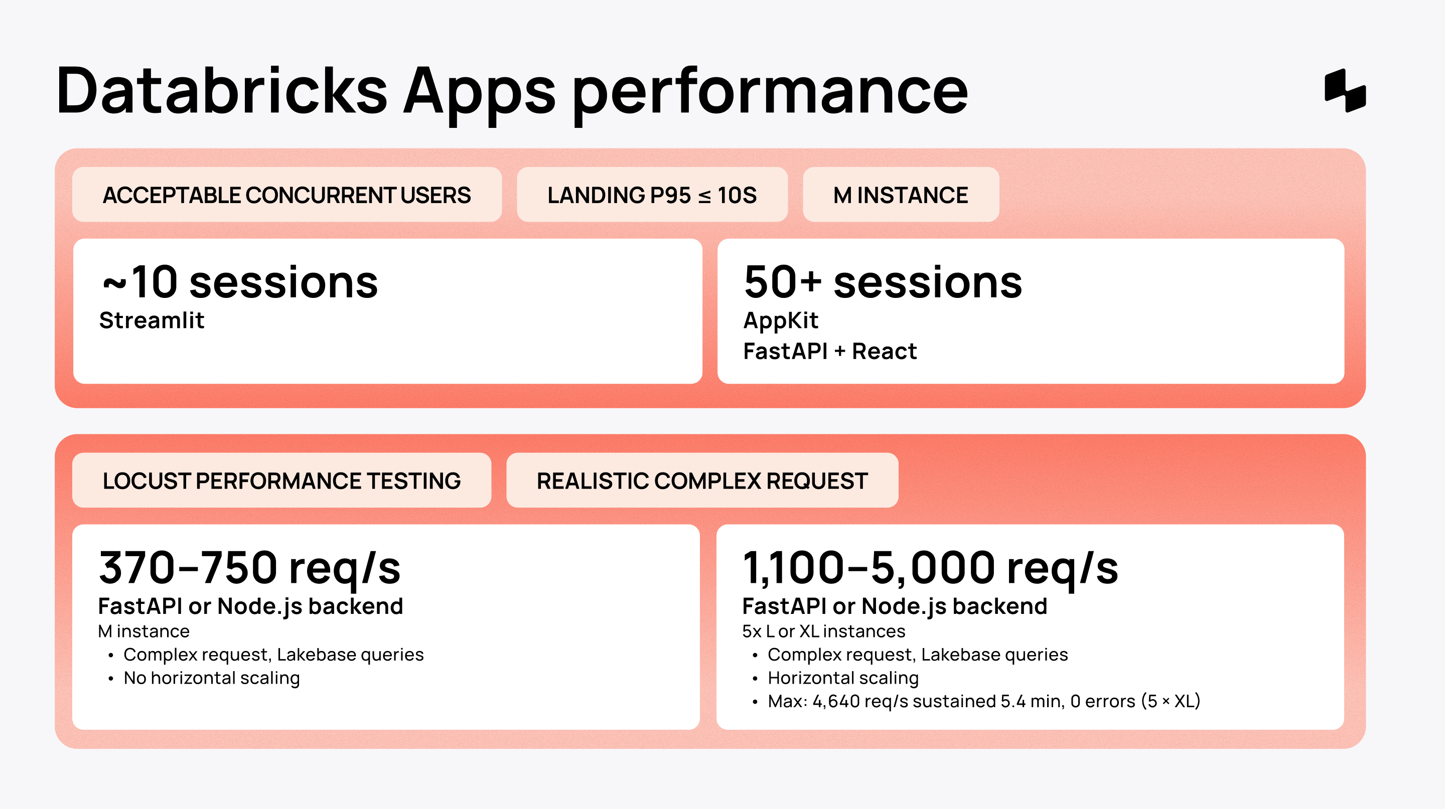 Scaling Measurements on Databricks Apps