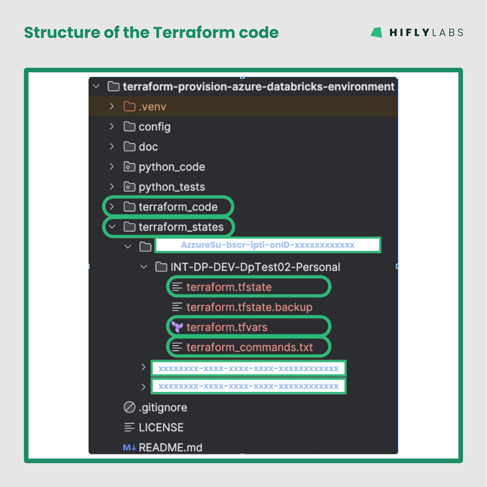 Structure of the Terraform Code.png