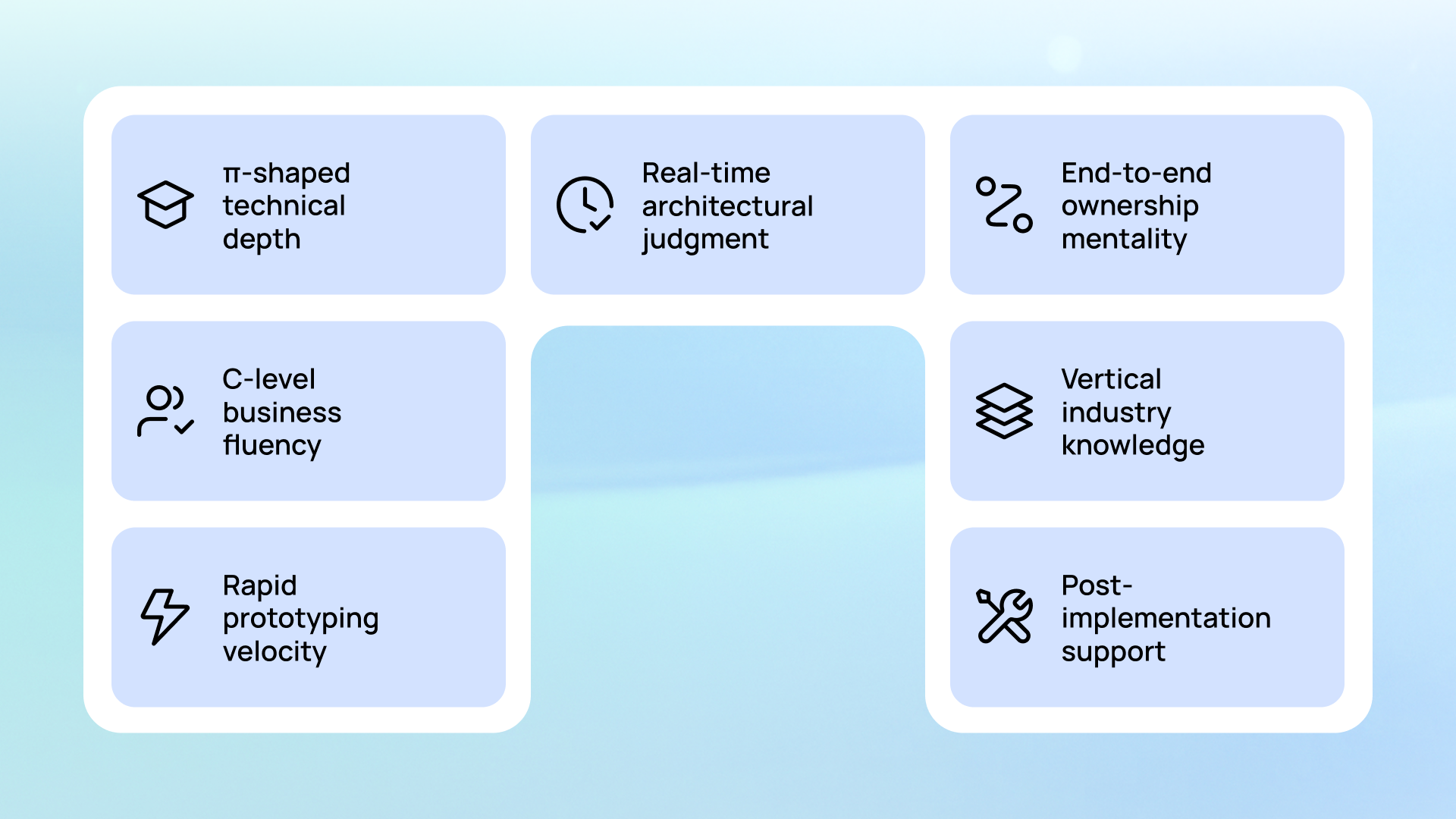 Top capabilities of a forward deployed engineer