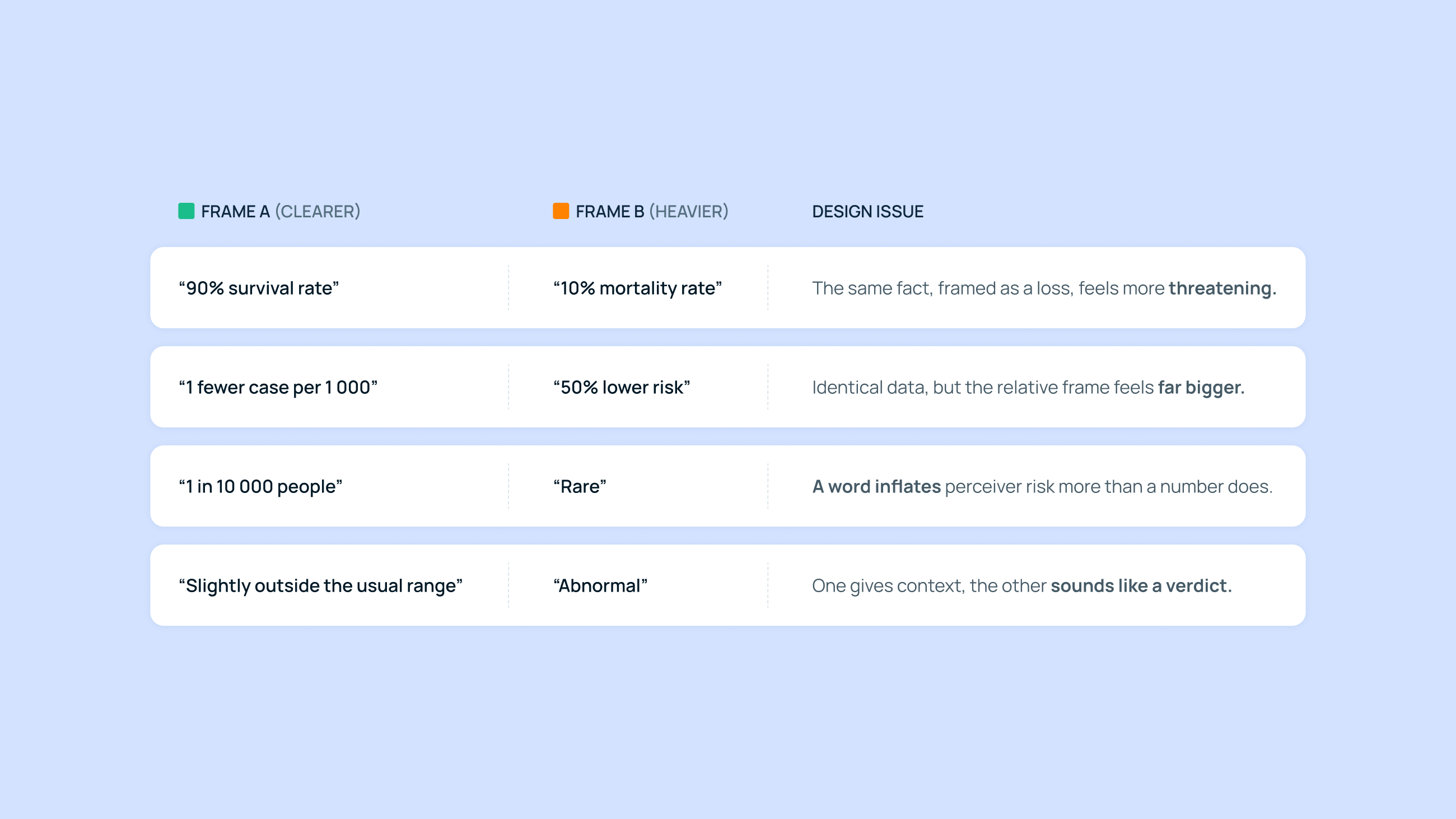 UX principles for trusted healthcare applications_01.png