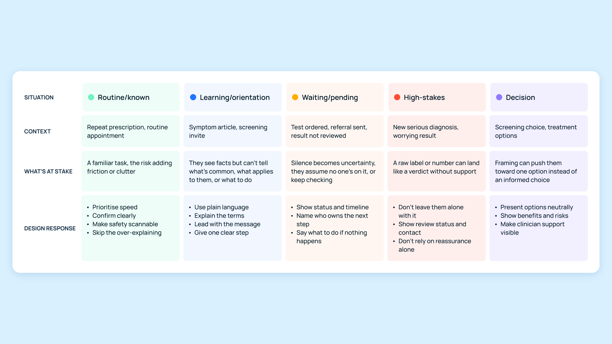 UX principles for trusted healthcare applications_03.png