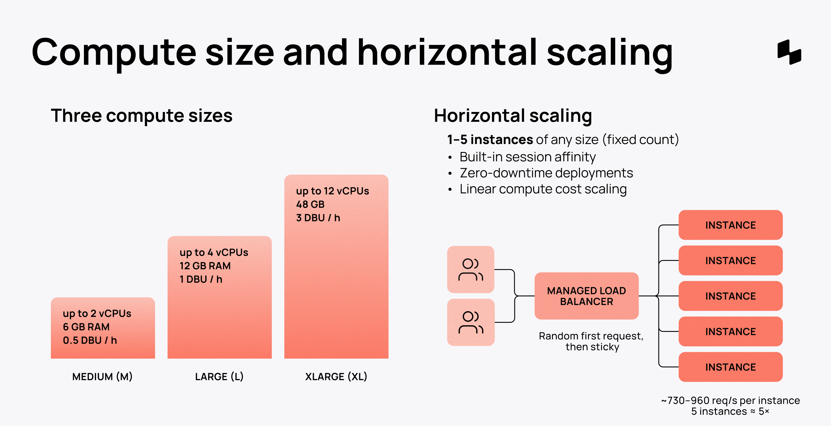 Vertical and Horizontal Scaling on Databricks Apps