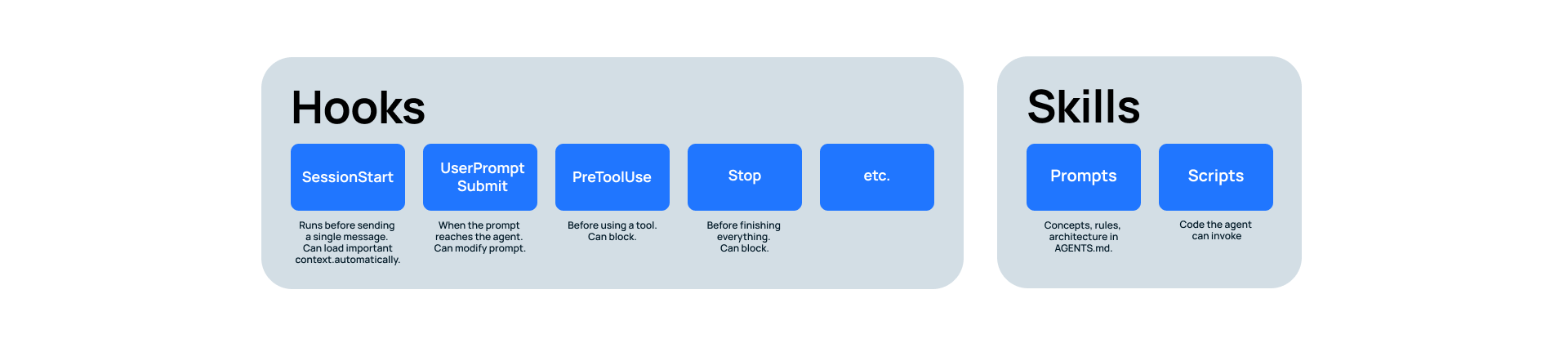 Vibe Coding vs. Agentic Engineering_001.png