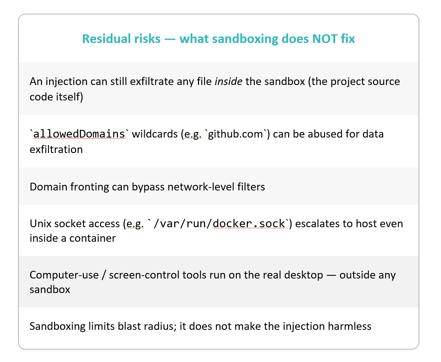 Table listing risks that AI agent sandboxing does not fix, such as domain fronting and socket access.
