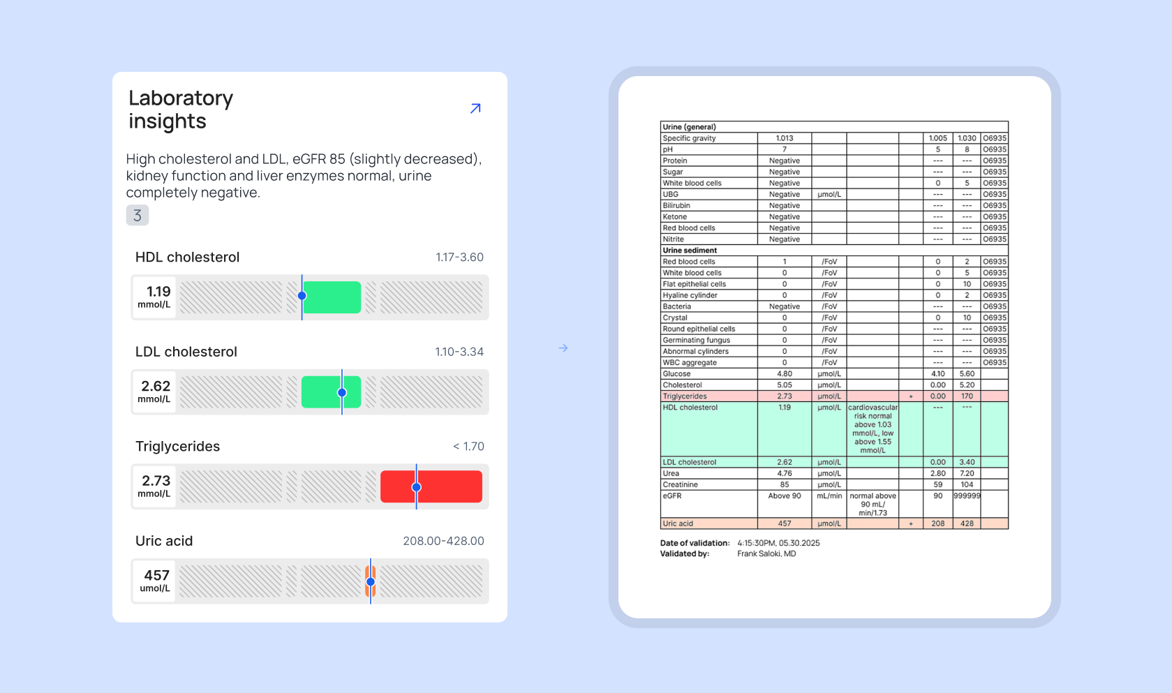 Why B2B UX is a Security Strategy - Health