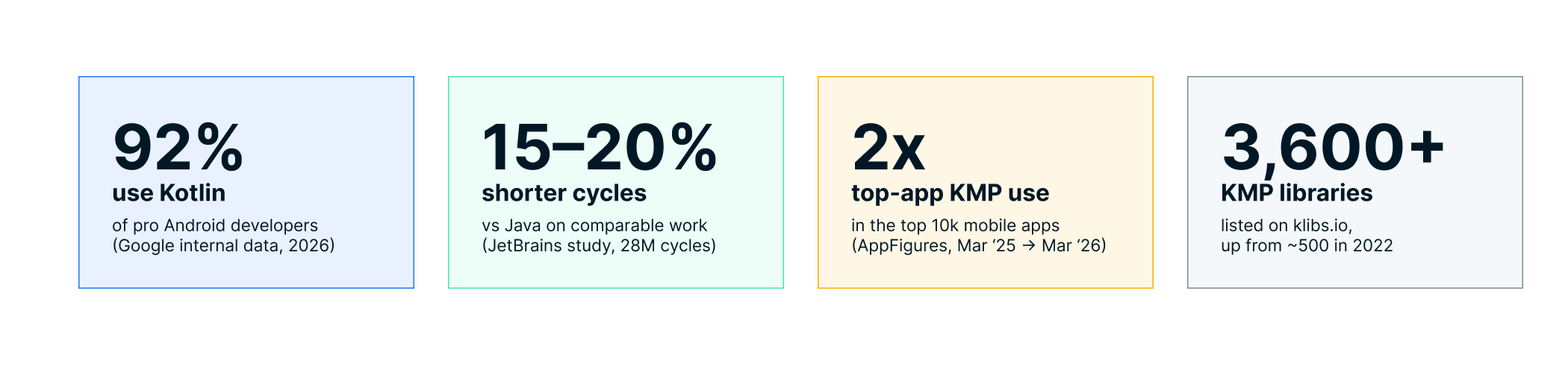 KMP after KotlinConf 26-2
