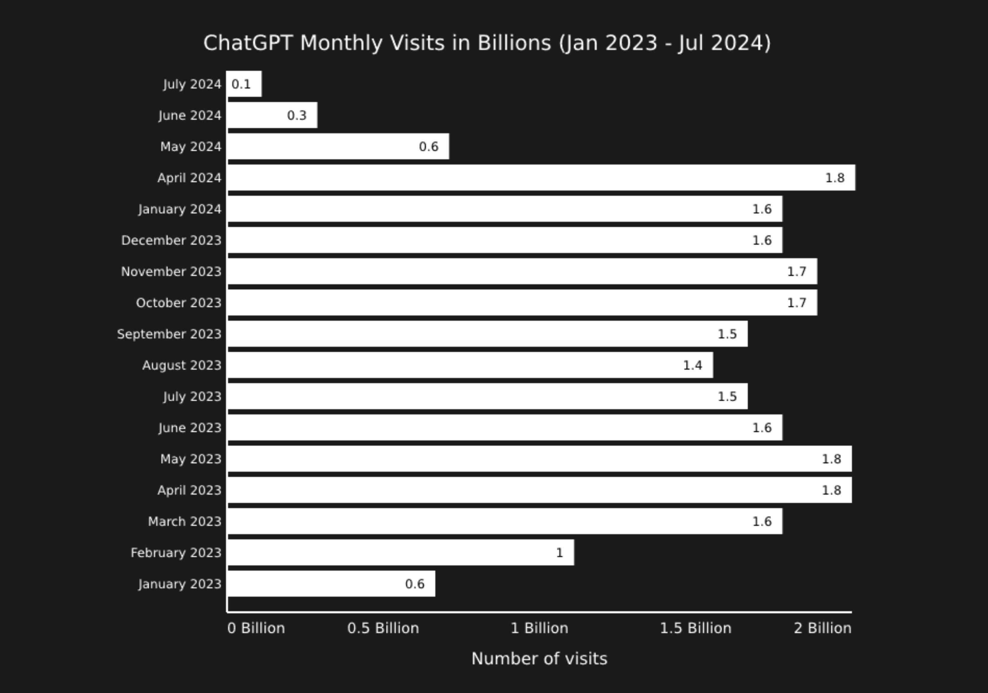 chatgpt-visits-chart(4)-svg.png