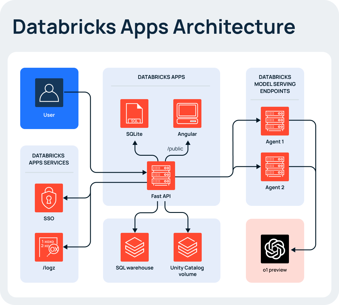 databricks_app_architecture.jpg