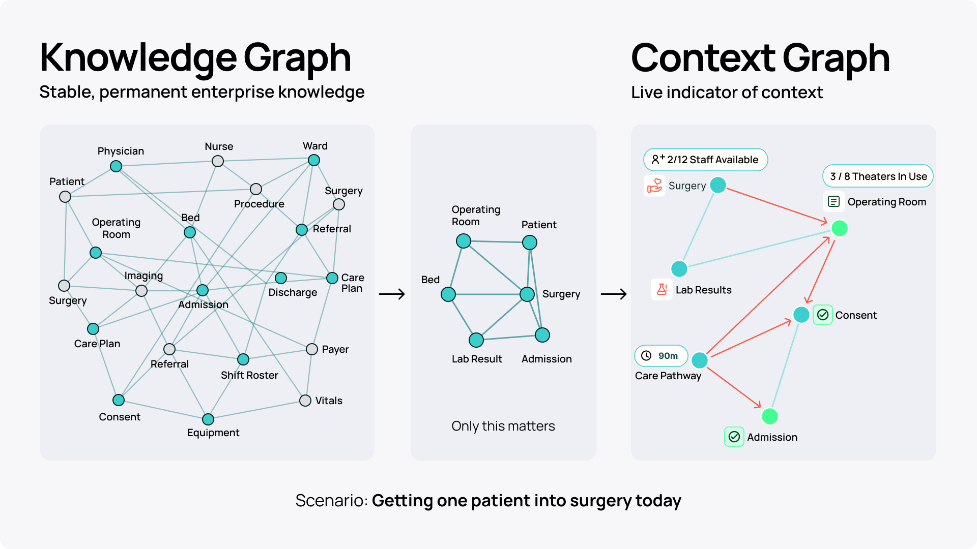 hifly-knowledge-vs-context-graph.png