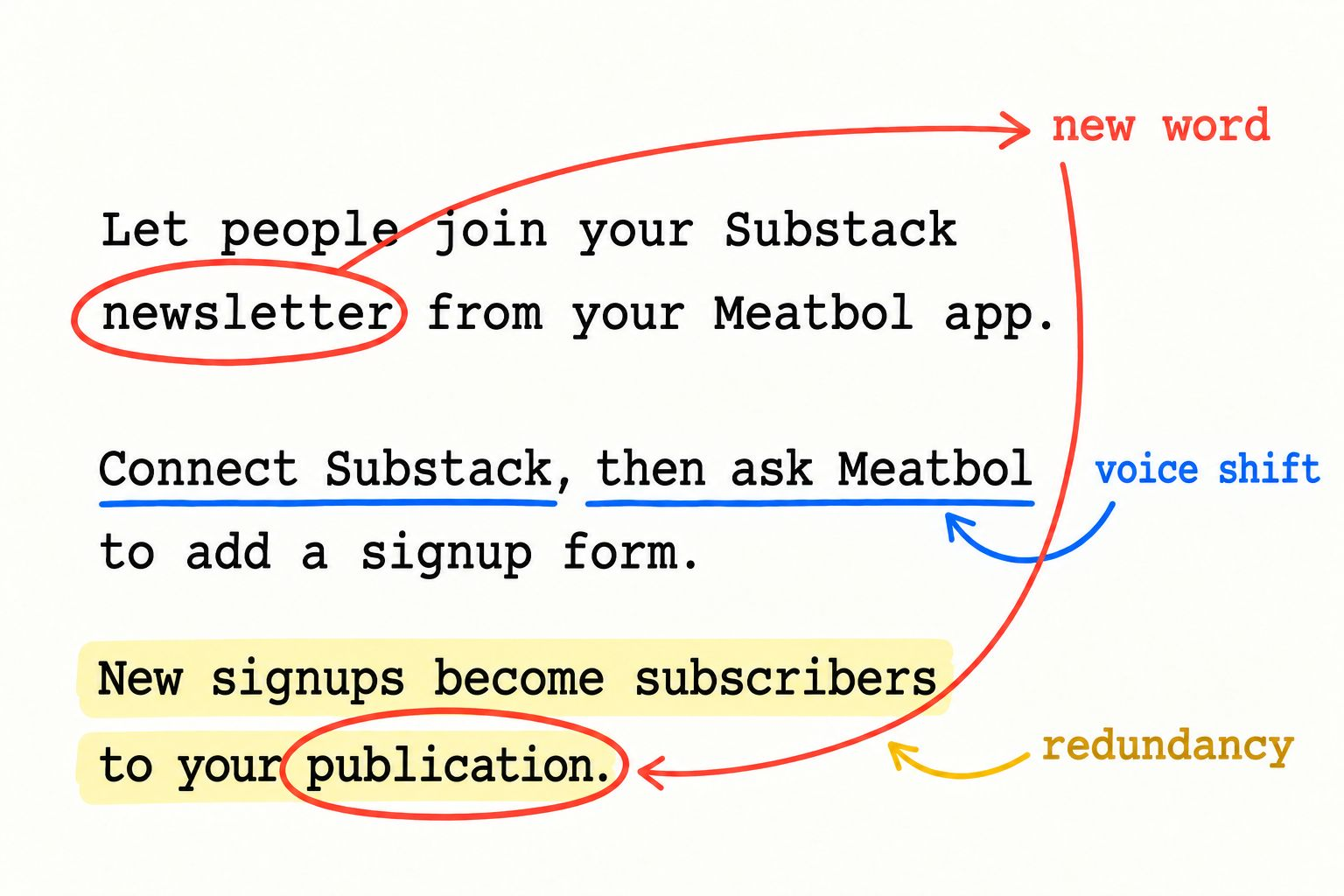 Image 1 - Stylistic red flags in text