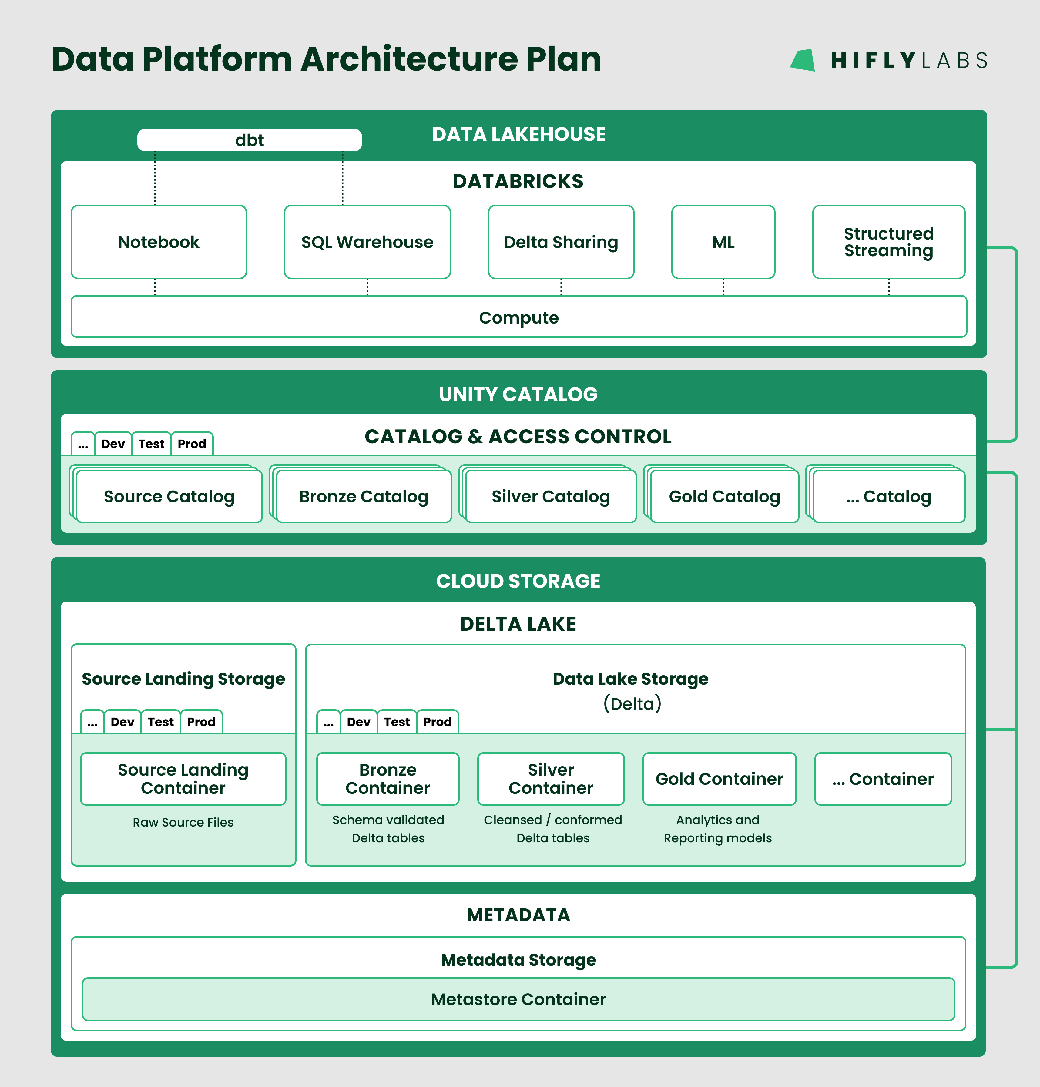 image1_sztg_dbx-azure-terraform.jpg