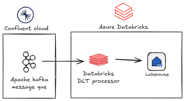image2LakeflowDeclarativePipelines2.png
