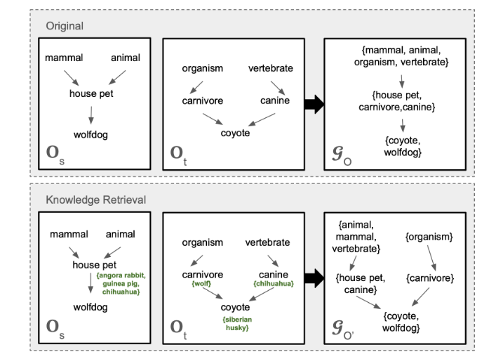 ontology matching2.png