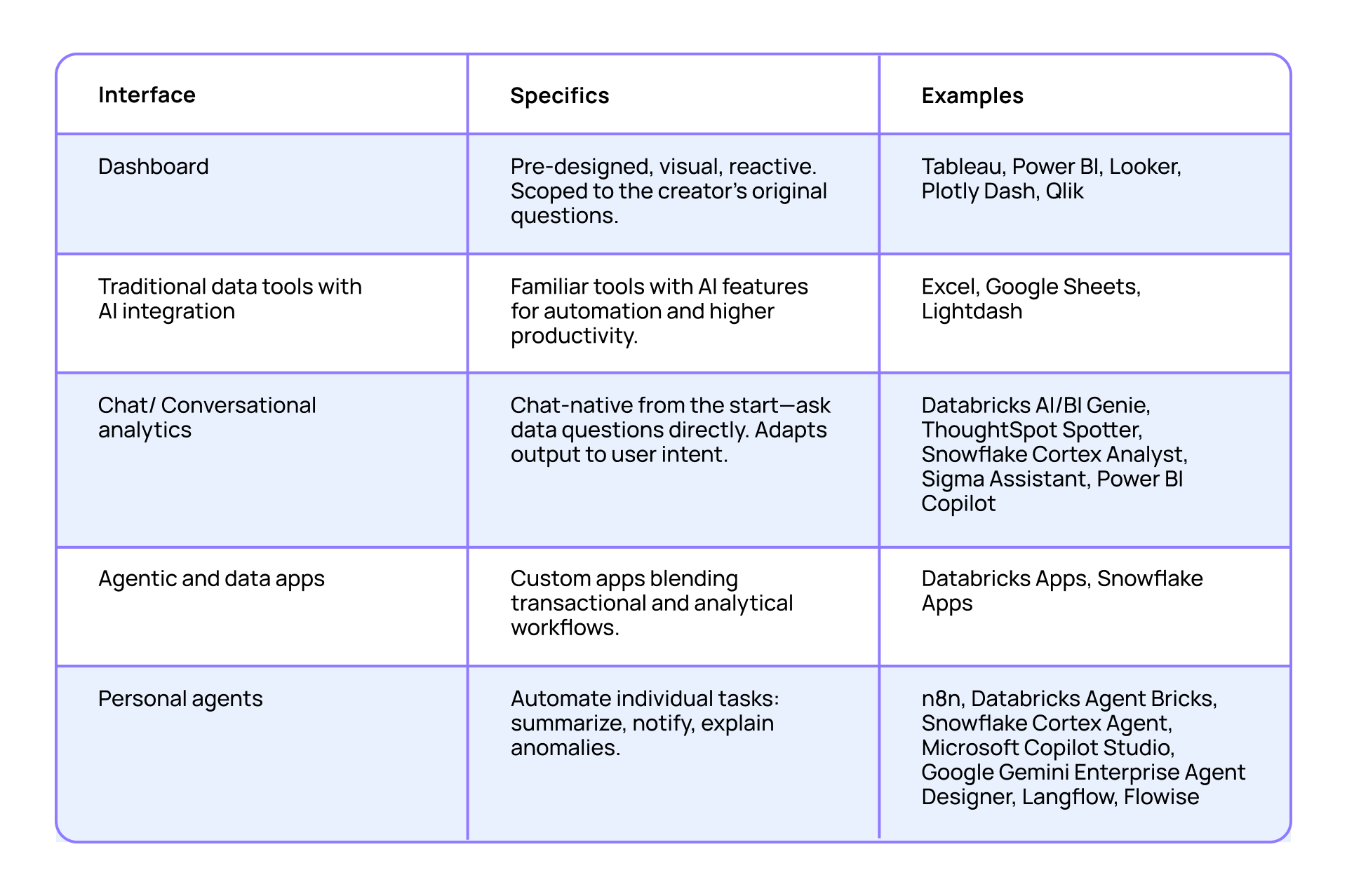 self-service analytics tools_interfaces