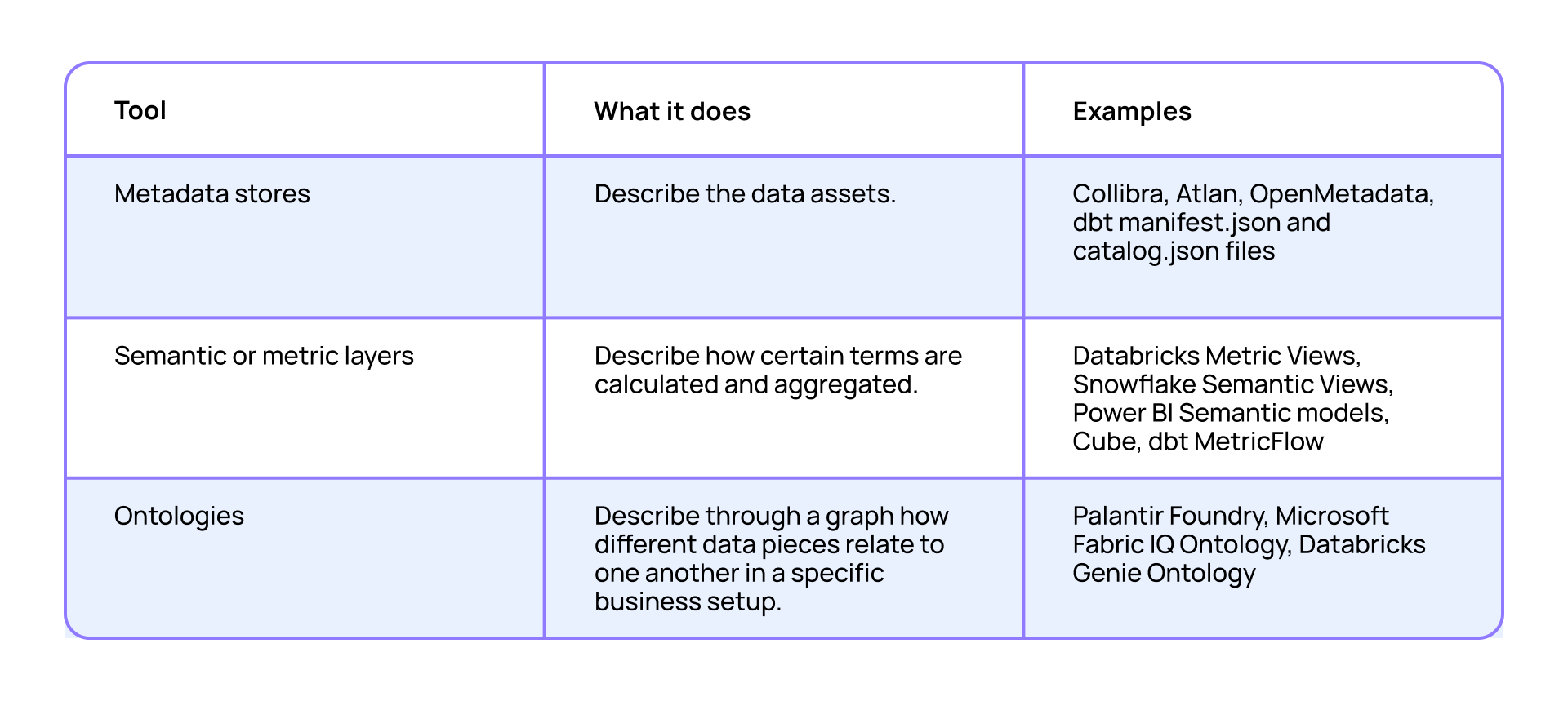 self service analytics tools_metadata management